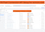setup meta pixel conversion api for wordpress, gohighlevel, wix
